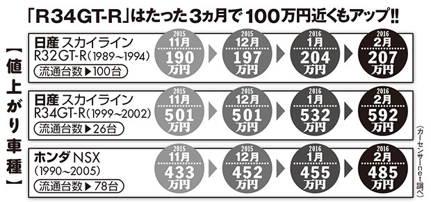 JDM price increase chart