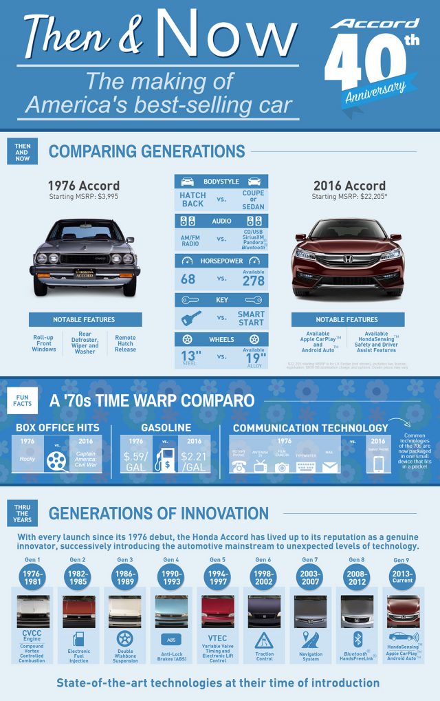 Honda Accord - Then & Now