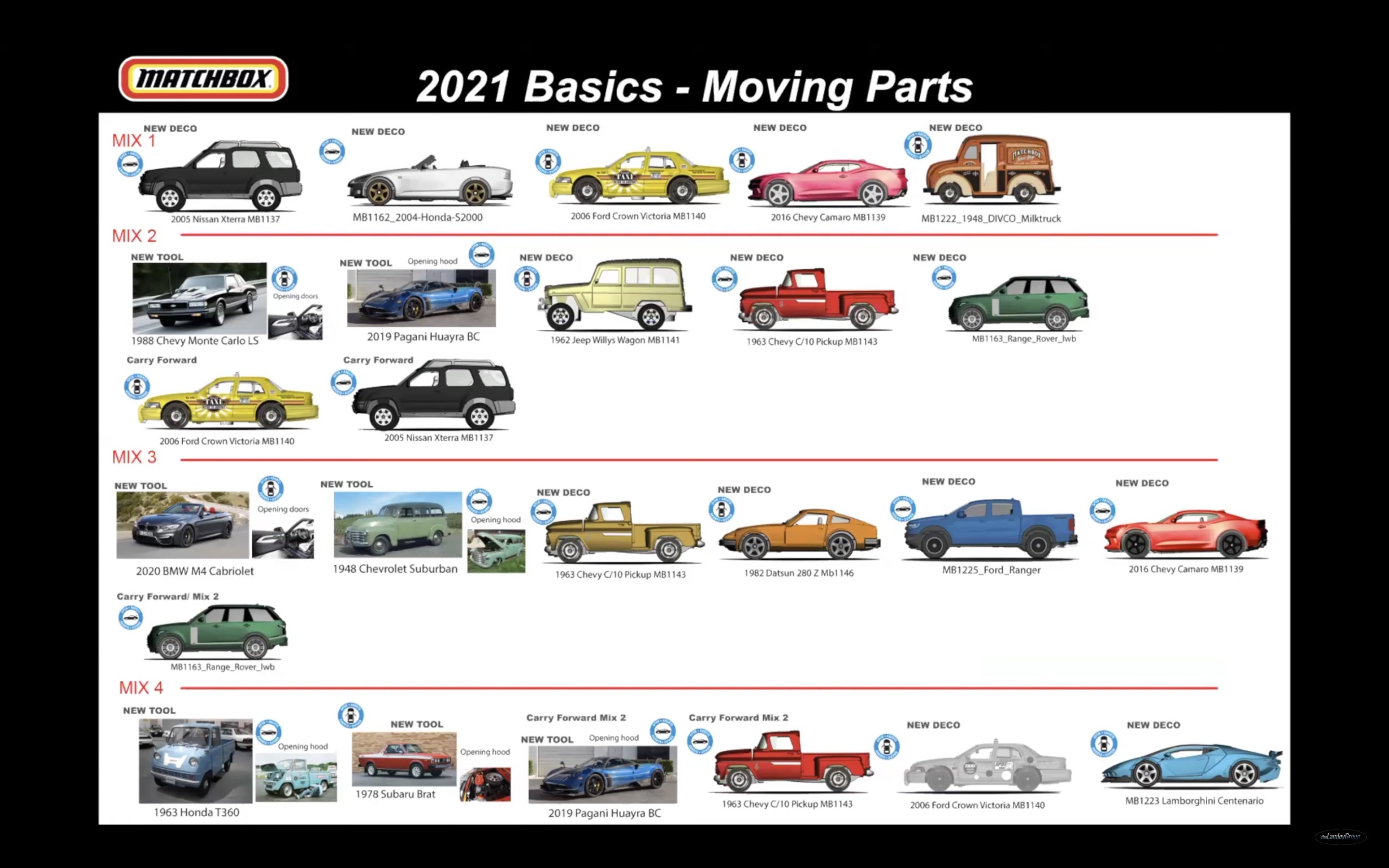 Minicars 21 Matchbox Lineup Includes Mr2 Brat T360 And More Japanese Nostalgic Car